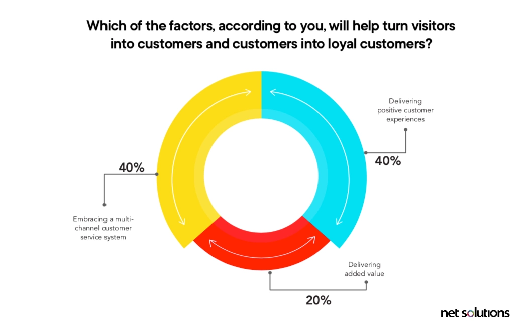 sreejana medley digital commerce survey