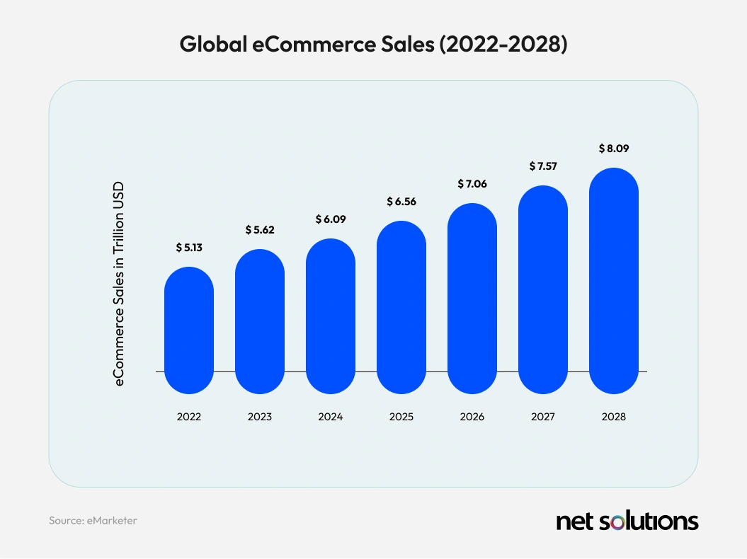 3-type-of-ecom