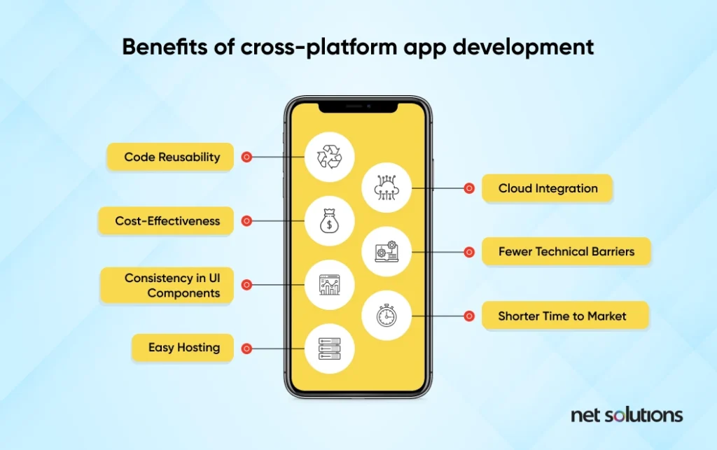 Benefits-of-cross-platform-app-development