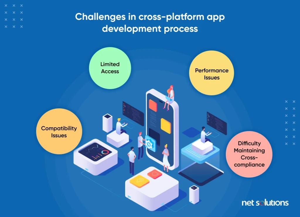 Challenges-of-Cross-platform-app-development