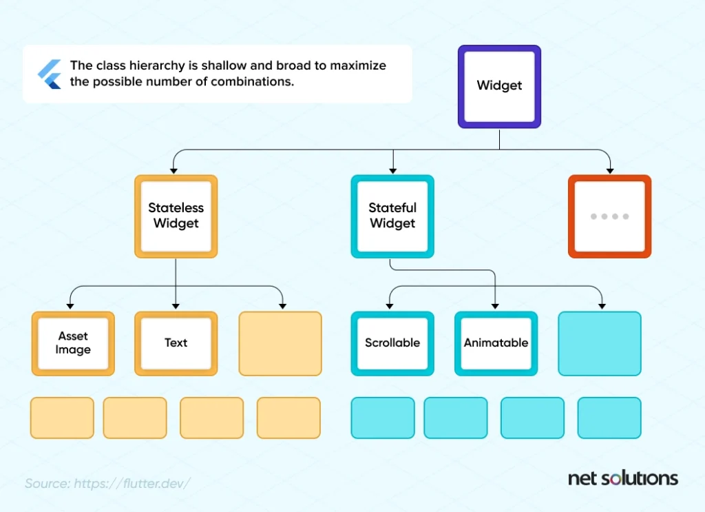 Class-Hierarchy-in-Flutter