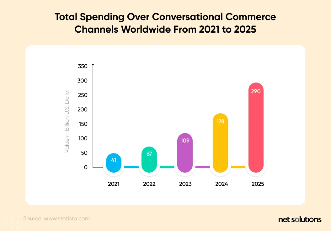 Conversational commerce